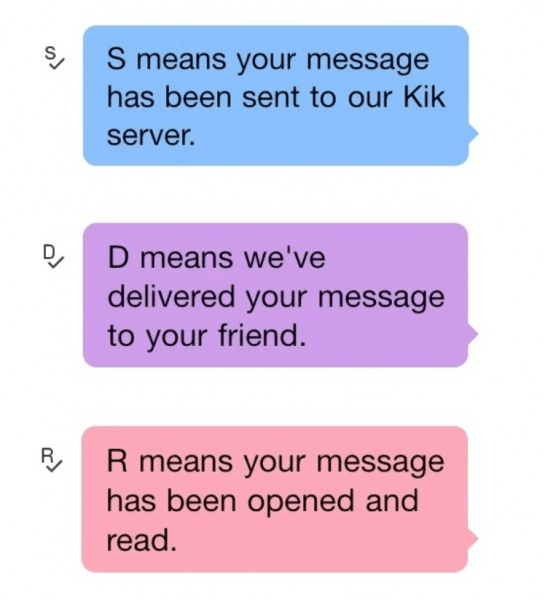 What Does R Mean in A Kik Chat Message?